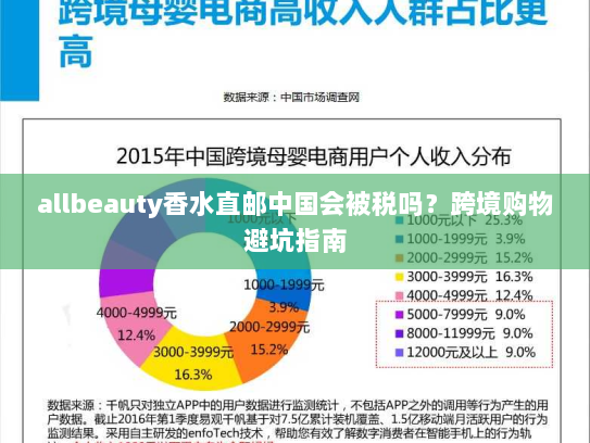 allbeauty香水直邮中国会被税吗?跨境购物避坑指南 allbeauty香水直邮中国会被税吗?跨境购物避坑指南