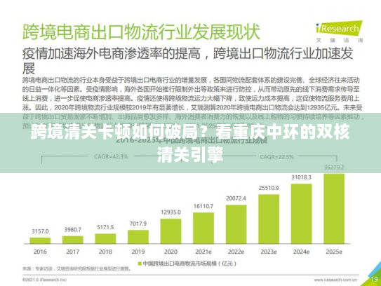 跨境清关卡顿如何破局?看重庆中环的双核清关引擎 跨境清关卡顿如何破局?看重庆中环的双核清关引擎