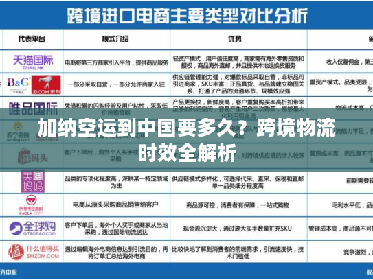 加纳空运到中国要多久？跨境物流时效全解析