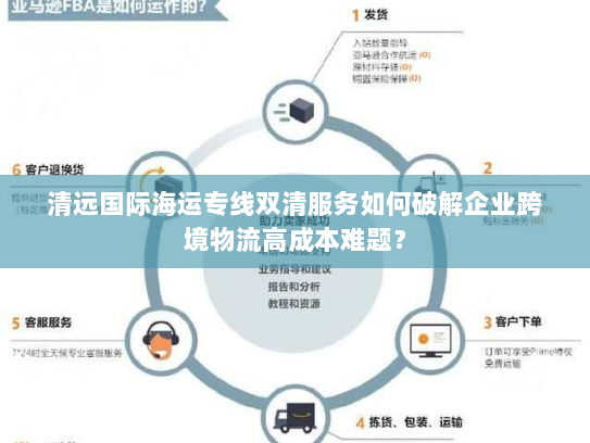 清远国际海运专线双清服务如何破解企业跨境物流高成本难题? 清远国际海运专线双清服务如何破解企业跨境物流高成本难题?