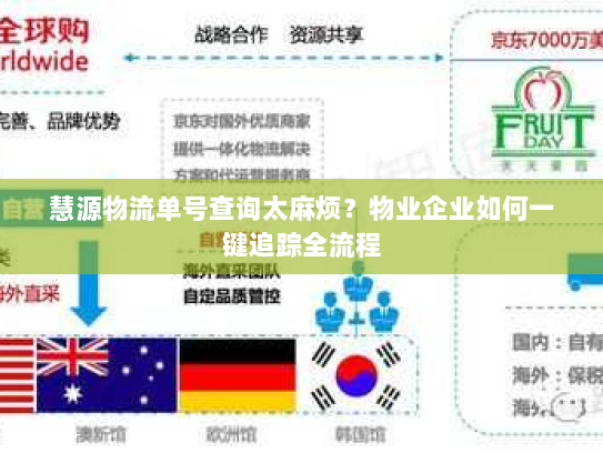慧源物流单号查询太麻烦?物业企业如何一键追踪全流程 慧源物流单号查询太麻烦?物业企业如何一键追踪全流程