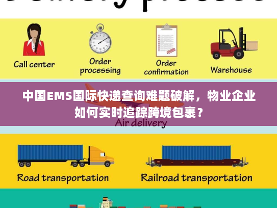 中国EMS国际快递查询难题破解,物业企业如何实时追踪跨境包裹? 中国EMS国际快递查询难题破解,物业企业如何实时追踪跨境包裹?