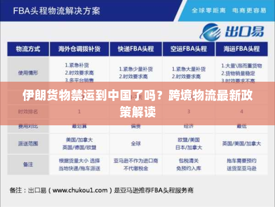 伊朗货物禁运到中国了吗？跨境物流最新政策解读
