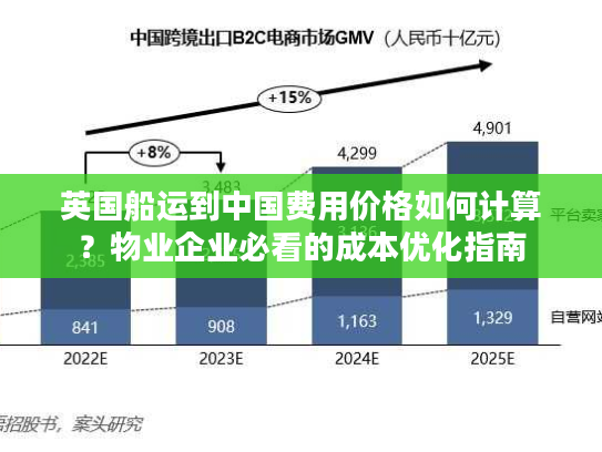 英国船运到中国费用价格如何计算？物业企业必看的成本优化指南