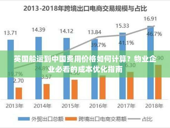 英国船运到中国费用价格如何计算？物业企业必看的成本优化指南