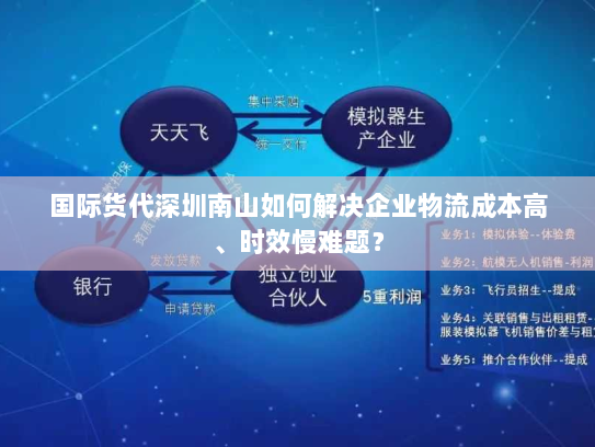 国际货代深圳南山如何解决企业物流成本高、时效慢难题? 国际货代深圳南山如何解决企业物流成本高、时效慢难题?