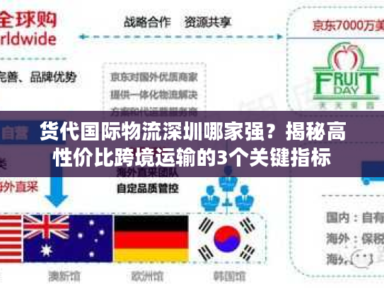 货代国际物流深圳哪家强？揭秘高性价比跨境运输的3个关键指标