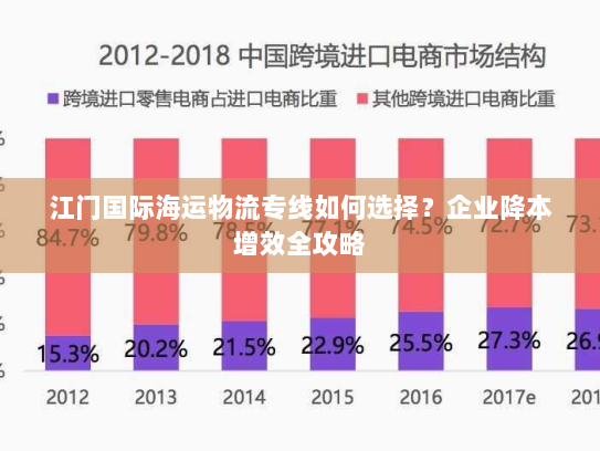 江门国际海运物流专线如何选择?企业降本增效全攻略 江门国际海运物流专线如何选择?企业降本增效全攻略