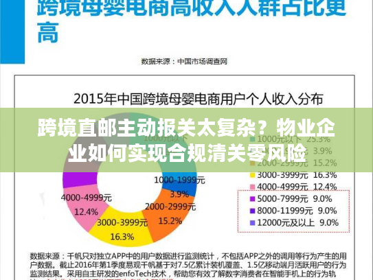 跨境直邮主动报关太复杂？物业企业如何实现合规清关零风险