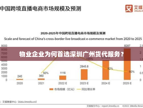 物业企业为何首选深圳广州货代服务? 物业企业为何首选深圳广州货代服务?