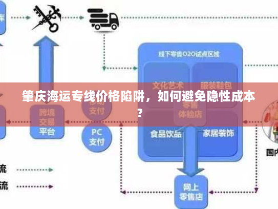 肇庆海运专线价格陷阱,如何避免隐性成本? 肇庆海运专线价格陷阱,如何避免隐性成本?