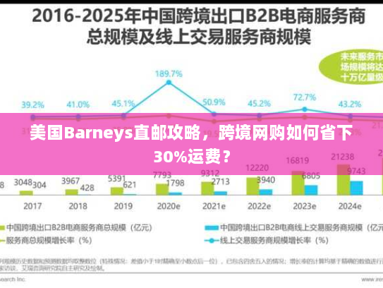 美国Barneys直邮攻略,跨境网购如何省下30%运费? 美国Barneys直邮攻略,跨境网购如何省下30%运费?