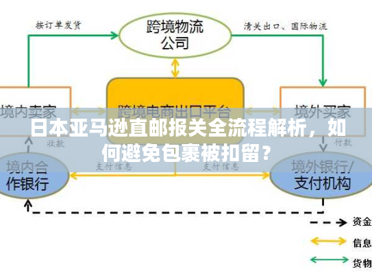 日本亚马逊直邮报关全流程解析，如何避免包裹被扣留？