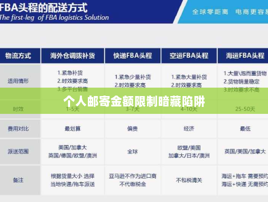 个人邮寄金额限制暗藏陷阱