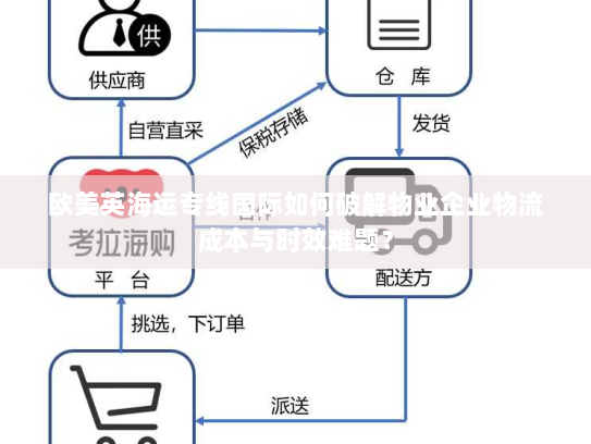 欧美英海运专线国际如何破解物业企业物流成本与时效难题？