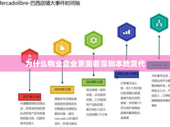 为什么物业企业更需要深圳本地货代 为什么物业企业更需要深圳本地货代