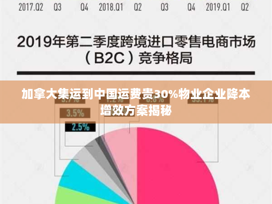 加拿大集运到中国运费贵30%物业企业降本增效方案揭秘