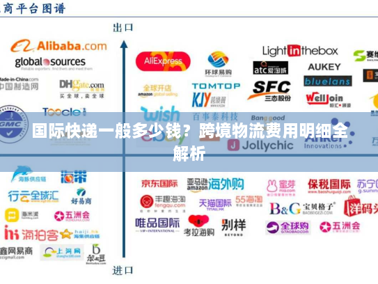 国际快递一般多少钱？跨境物流费用明细全解析