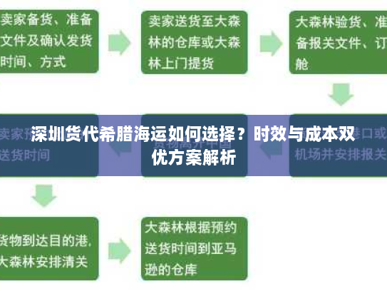深圳货代希腊海运如何选择?时效与成本双优方案解析 深圳货代希腊海运如何选择?时效与成本双优方案解析