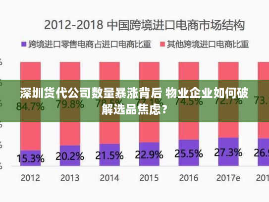 深圳货代公司数量暴涨背后 物业企业如何破解选品焦虑? 深圳货代公司数量暴涨背后 物业企业如何破解选品焦虑?