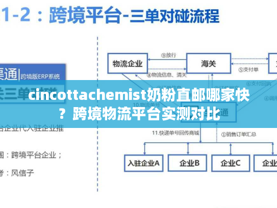cincottachemist奶粉直邮哪家快？跨境物流平台实测对比