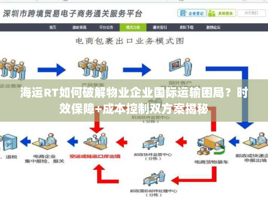 海运RT如何破解物业企业国际运输困局?时效保障+成本控制双方案揭秘 海运RT如何破解物业企业国际运输困局?时效保障+成本控制双方案揭秘