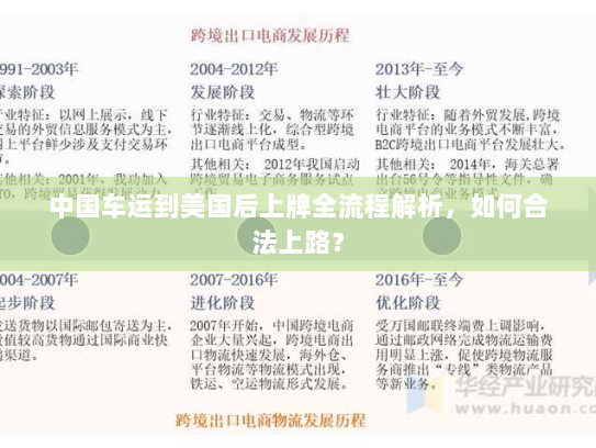 中国车运到美国后上牌全流程解析,如何合法上路? 中国车运到美国后上牌全流程解析,如何合法上路?