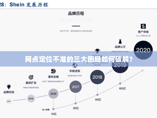 网点定位不准的三大困局如何破解? 网点定位不准的三大困局如何破解?