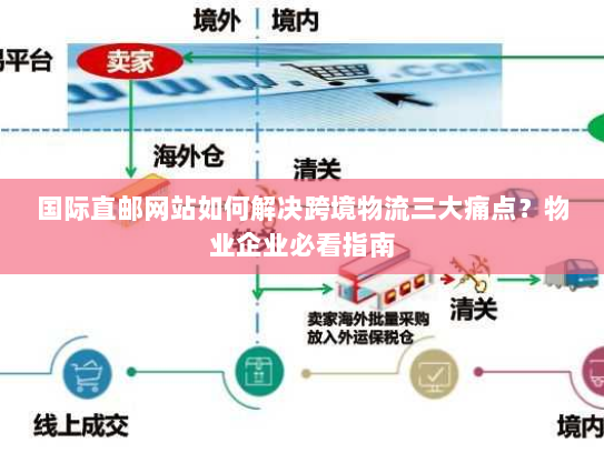 国际直邮网站如何解决跨境物流三大痛点？物业企业必看指南