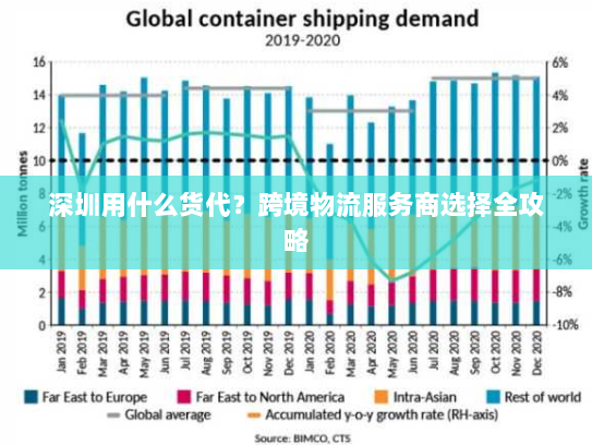 深圳用什么货代?跨境物流服务商选择全攻略 深圳用什么货代?跨境物流服务商选择全攻略