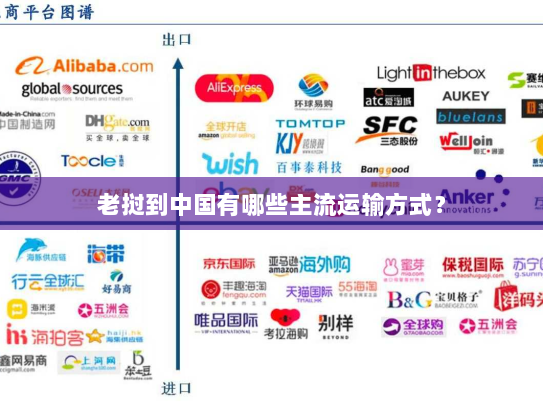 老挝到中国有哪些主流运输方式? 老挝到中国有哪些主流运输方式?