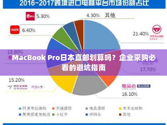 MacBook Pro日本直邮划算吗？企业采购必看的避坑指南