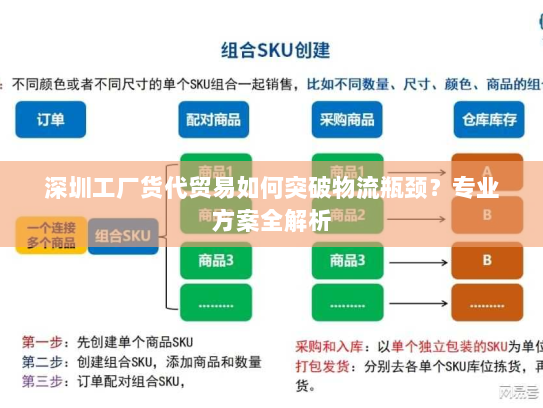 深圳工厂货代贸易如何突破物流瓶颈?专业方案全解析 深圳工厂货代贸易如何突破物流瓶颈?专业方案全解析