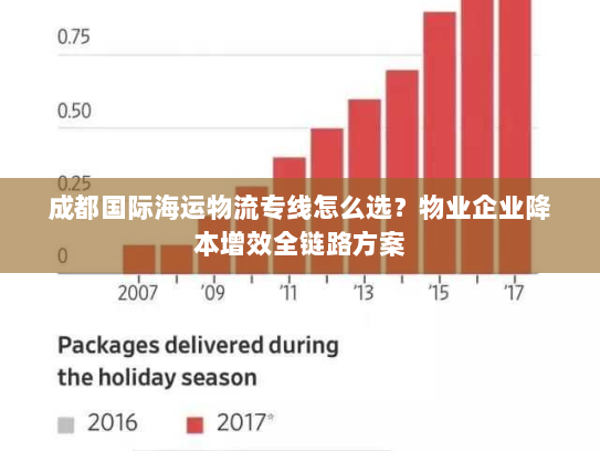 成都国际海运物流专线怎么选?物业企业降本增效全链路方案 成都国际海运物流专线怎么选?物业企业降本增效全链路方案