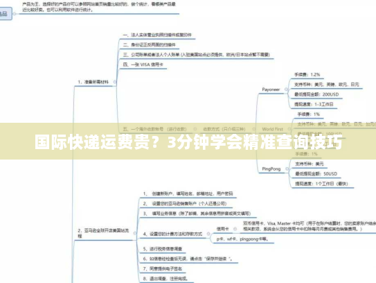 国际快递运费贵?3分钟学会精准查询技巧 国际快递运费贵?3分钟学会精准查询技巧