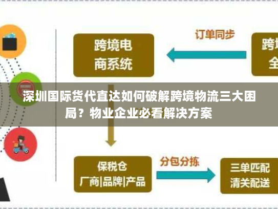 深圳国际货代直达如何破解跨境物流三大困局？物业企业必看解决方案