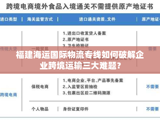 福建海运国际物流专线如何破解企业跨境运输三大难题？