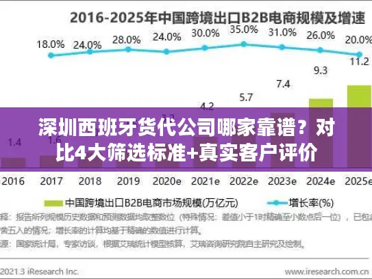 深圳西班牙货代公司哪家靠谱？对比4大筛选标准+真实客户评价
