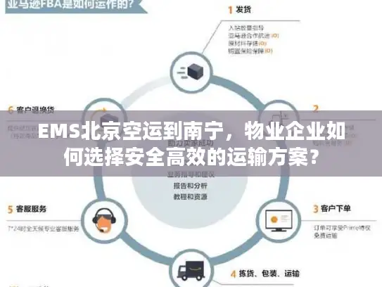 EMS北京空运到南宁，物业企业如何选择安全高效的运输方案？