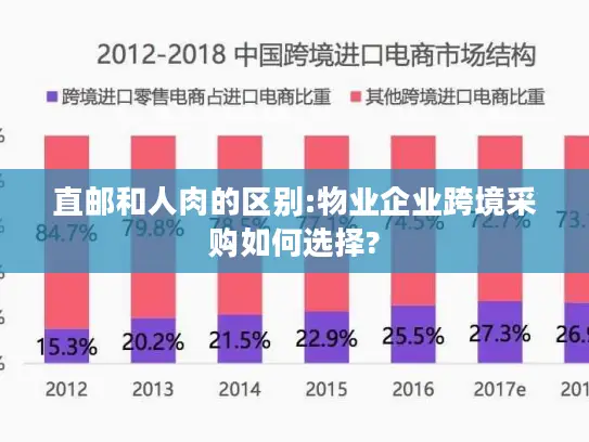 直邮和人肉的区别:物业企业跨境采购如何选择?