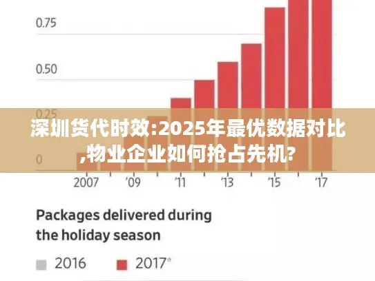 深圳货代时效:2025年最优数据对比,物业企业如何抢占先机?