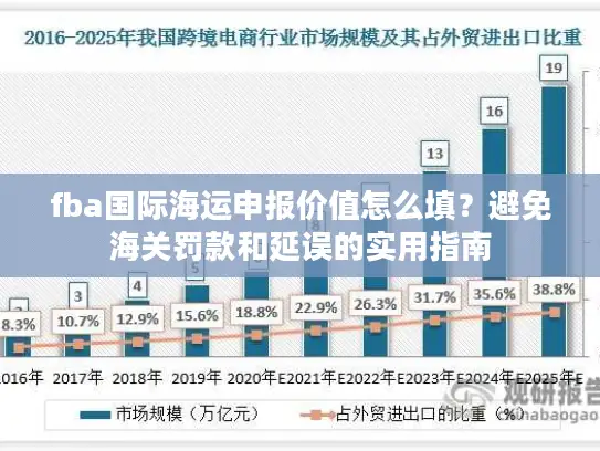 fba国际海运申报价值怎么填？避免海关罚款和延误的实用指南