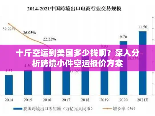 十斤空运到美国多少钱啊？深入分析跨境小件空运报价方案