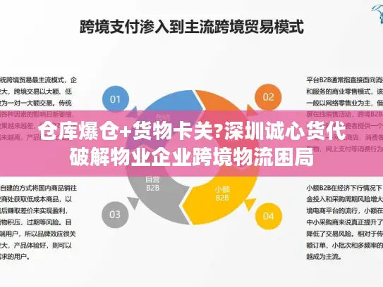 仓库爆仓+货物卡关?深圳诚心货代破解物业企业跨境物流困局