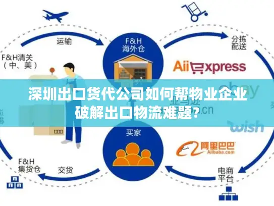 深圳出口货代公司如何帮物业企业破解出口物流难题？