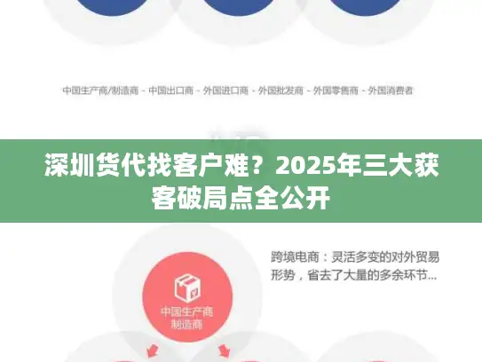 深圳货代找客户难？2025年三大获客破局点全公开