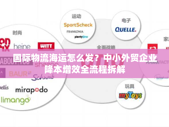 国际物流海运怎么发？中小外贸企业降本增效全流程拆解