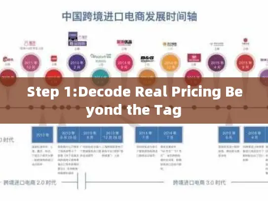 Step 1:Decode Real Pricing Beyond the Tag