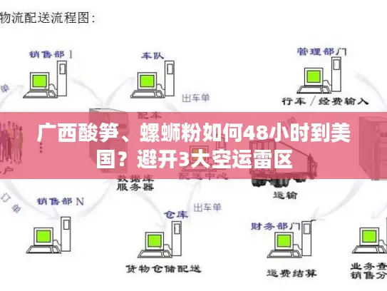 广西酸笋、螺蛳粉如何48小时到美国？避开3大空运雷区