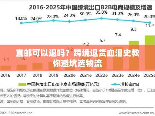 直邮可以退吗？跨境退货血泪史教你避坑选物流